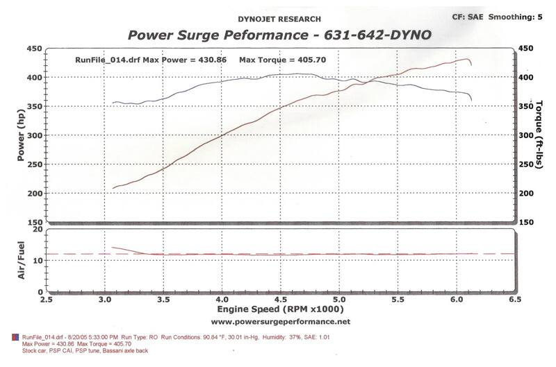 Photo copy of the vehicle's engine speed detailed information