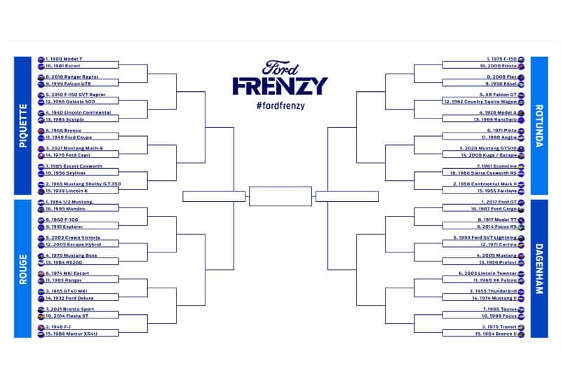 Graphic of the Ford Frenzy Bracket