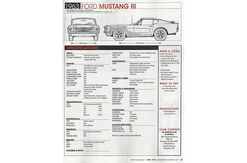 Specifications sheet of 1963 Mustang