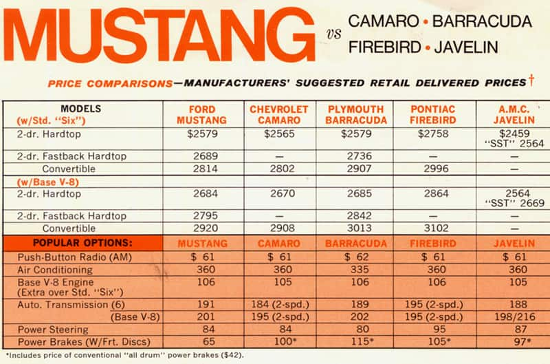 Mustang sales sheet comparison chart against competition